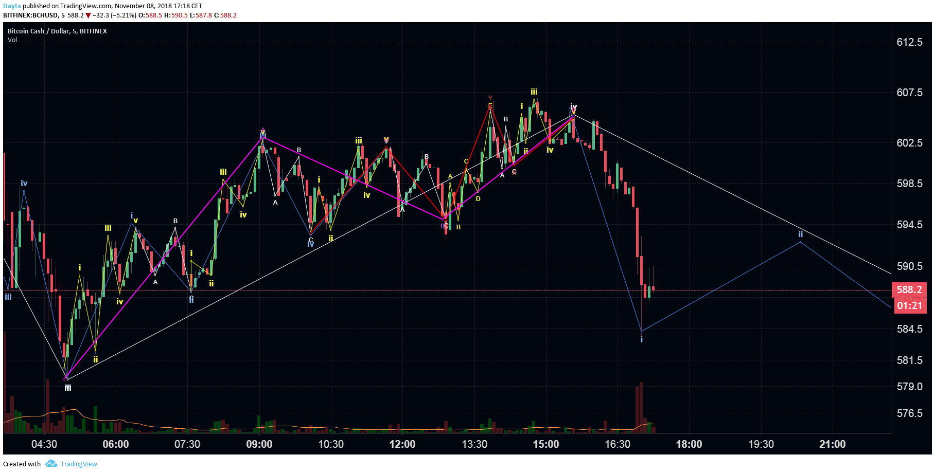  Chart Image