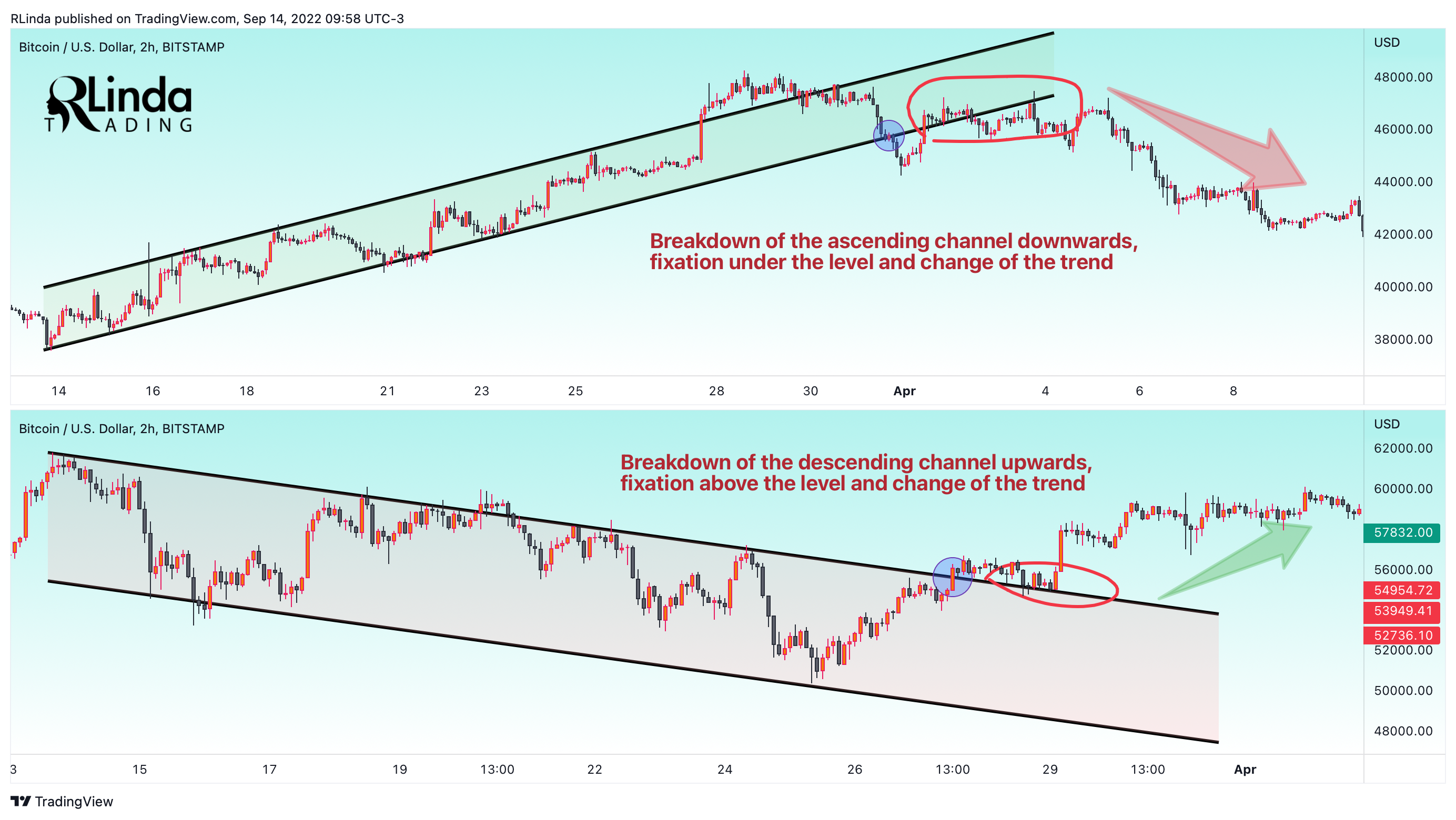 BITSTAMP:BTCUSD Chart Image by RLinda