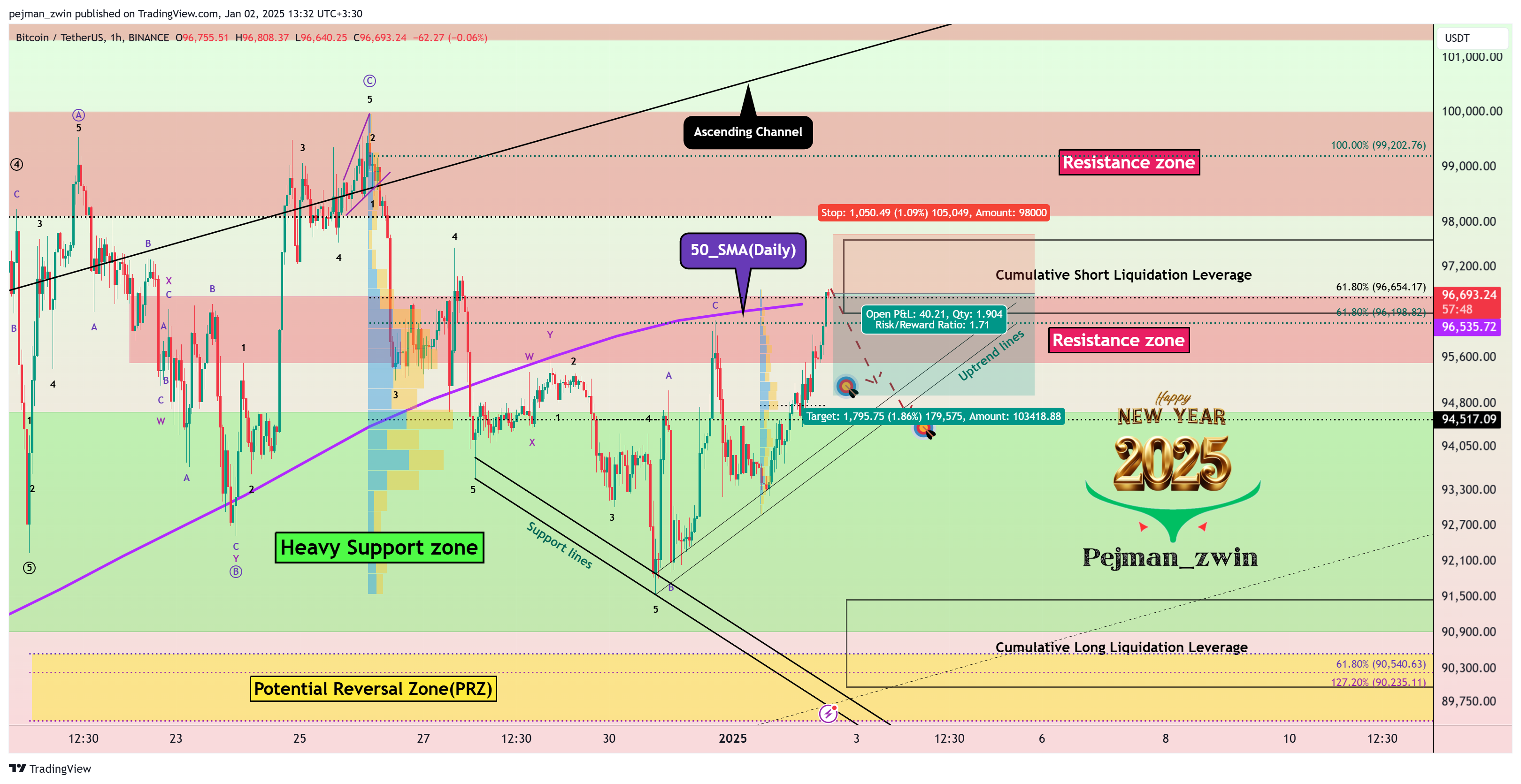BINANCE:BTCUSDT Chart Image by pejman_zwin