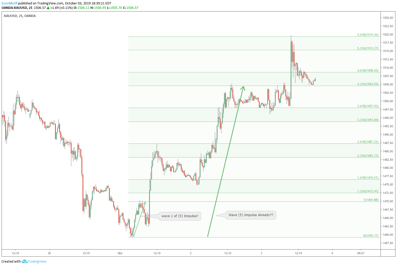  Chart Image