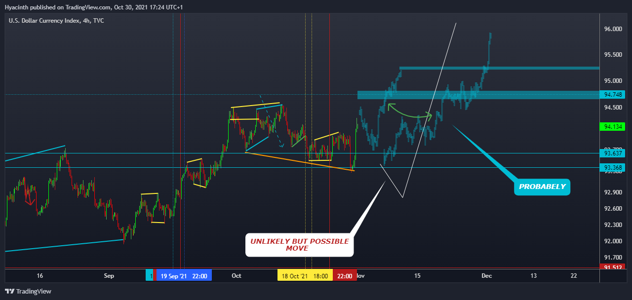 TVC:DXY Chart Image by ZiltchX