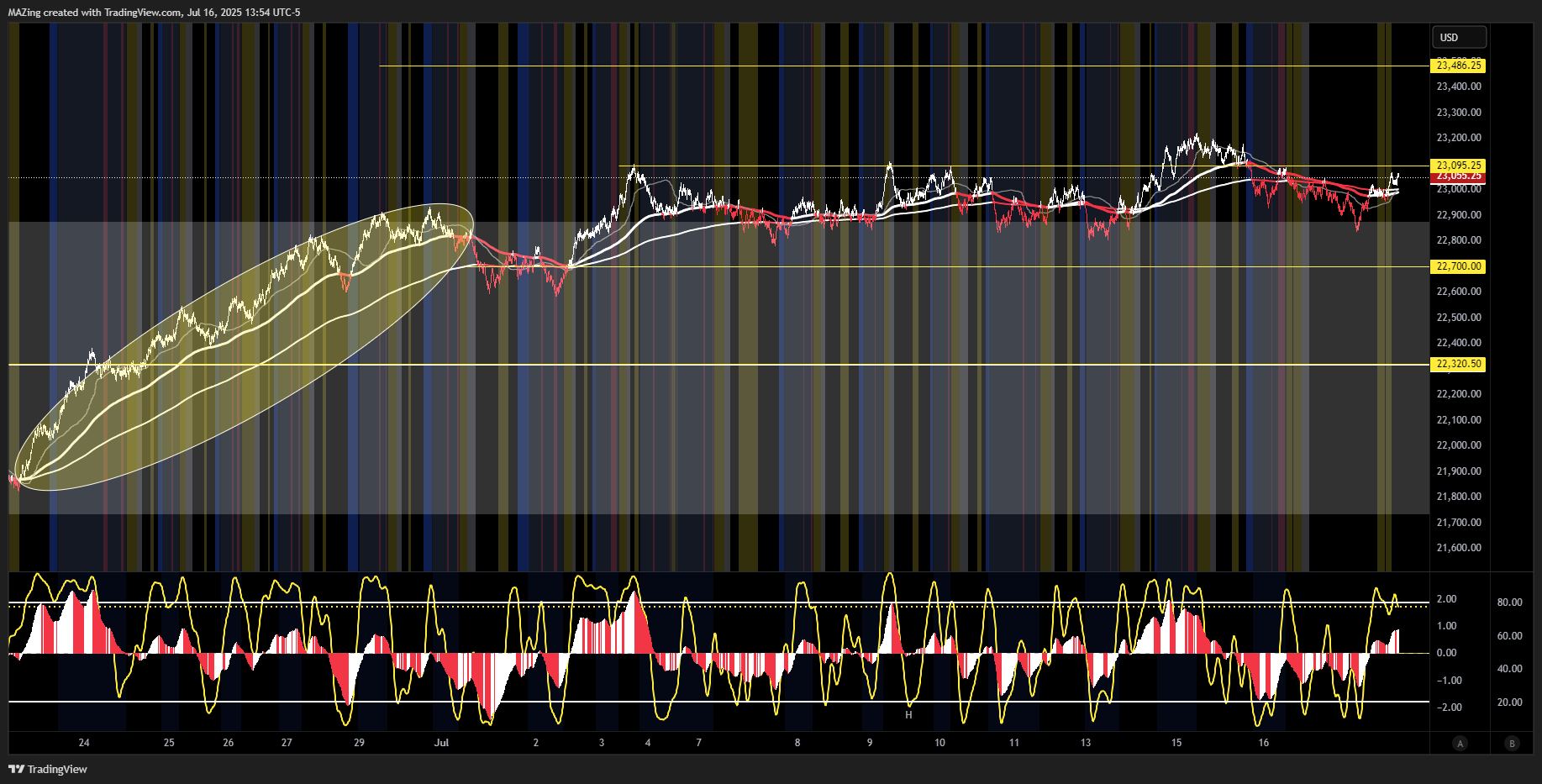 CME_MINI:NQ1! Chart Image by MAZing