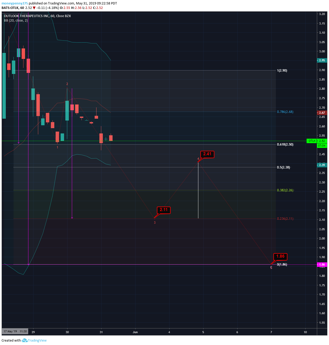  Chart Image