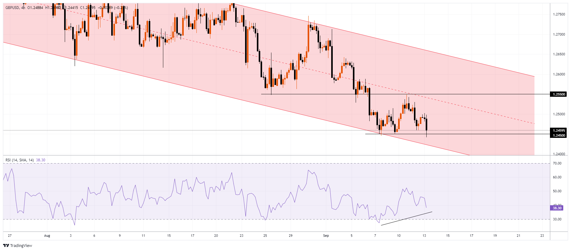 GBPUSD Chart Image