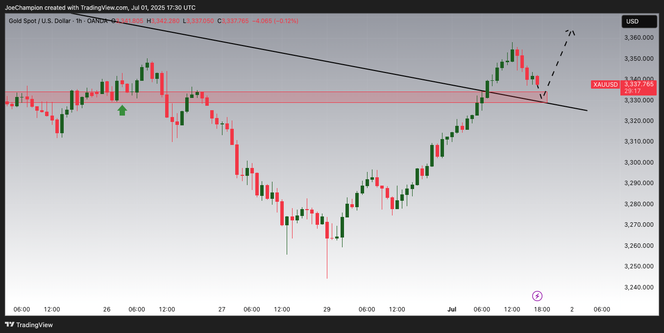 OANDA:XAUUSD Chart Image by JoeChampion