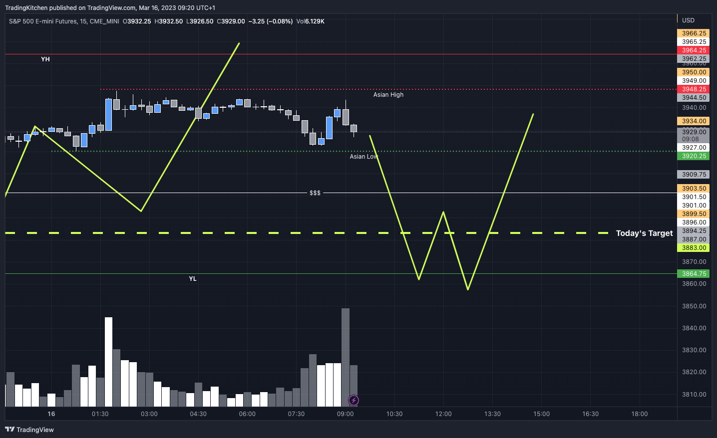 CME_MINI:ES1! Chart Image by kitchen_trading