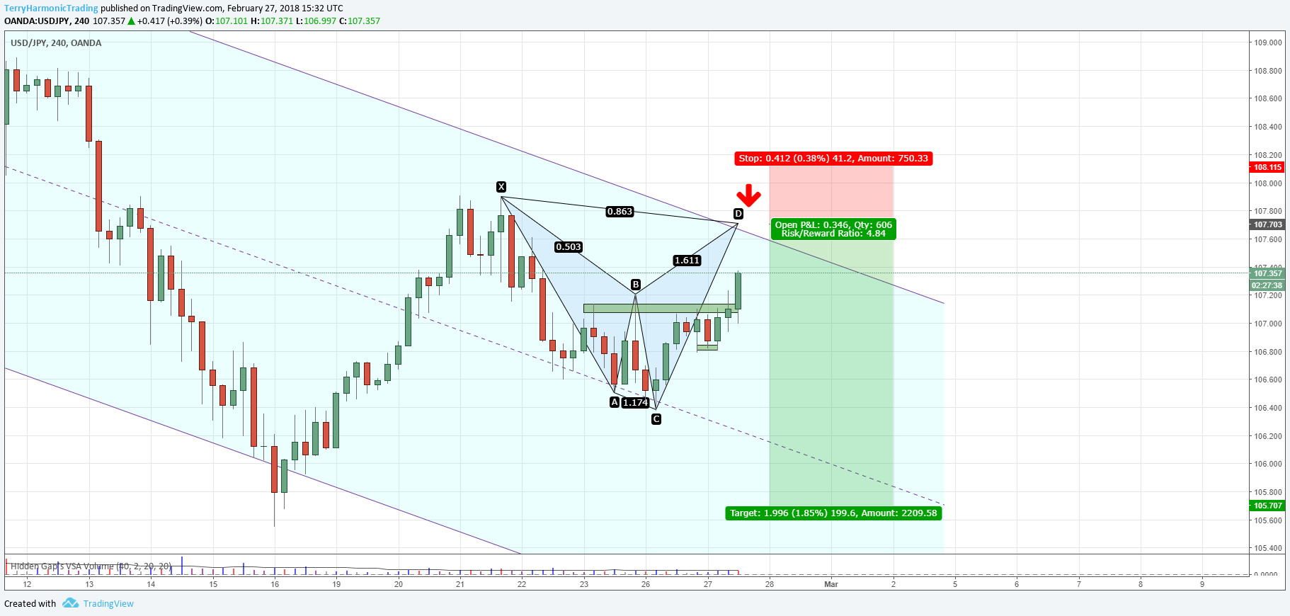  Chart Image