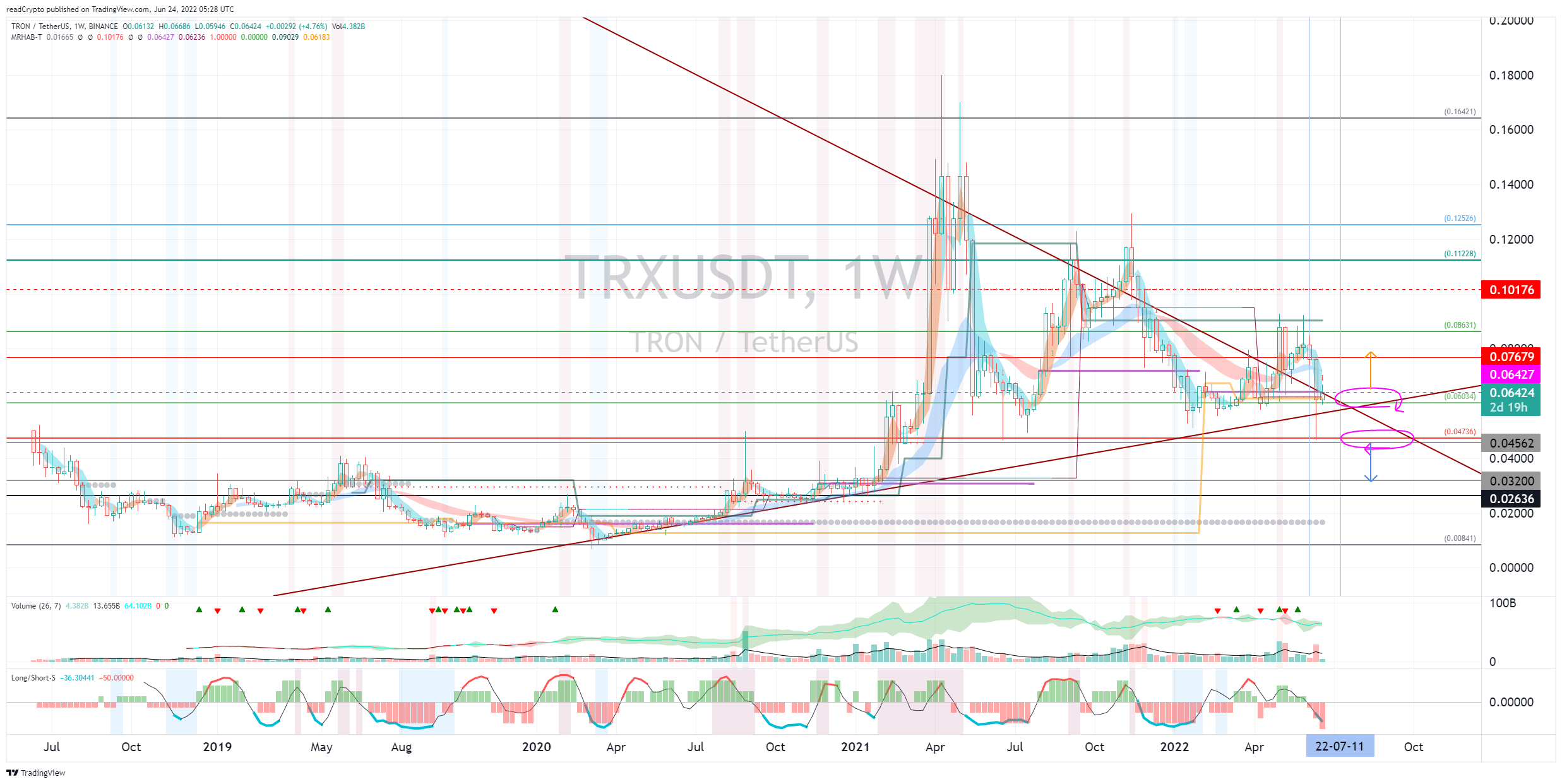 BINANCE:TRXUSDT Chart Image by readCrypto