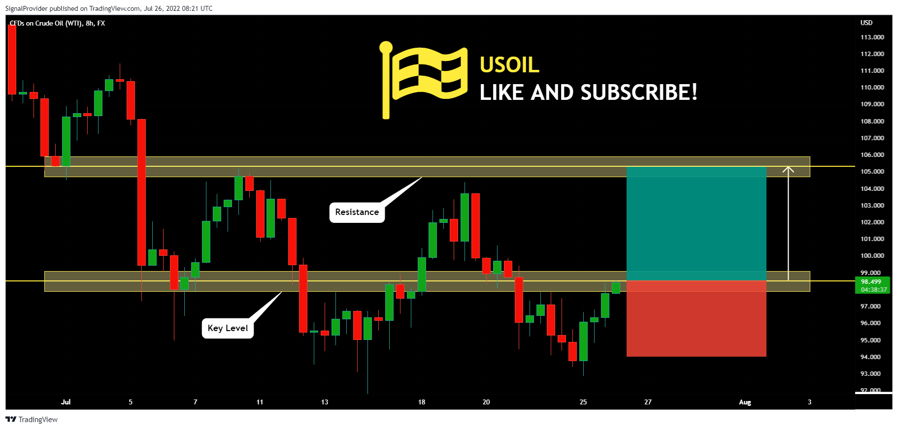 FX:USOIL Chart Image by SignalProvider