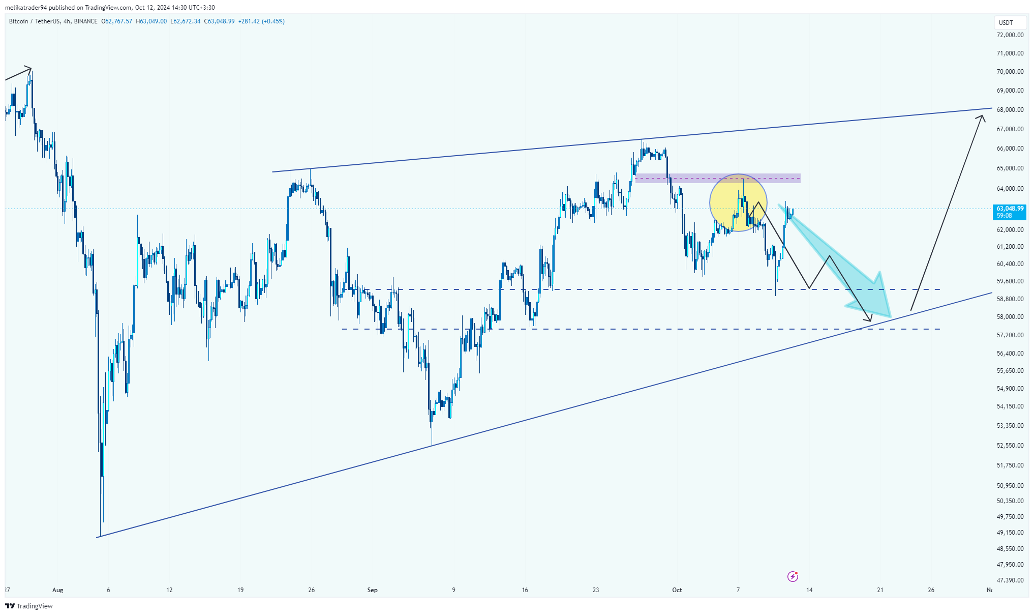 BINANCE:BTCUSDT Chart Image by melikatrader94