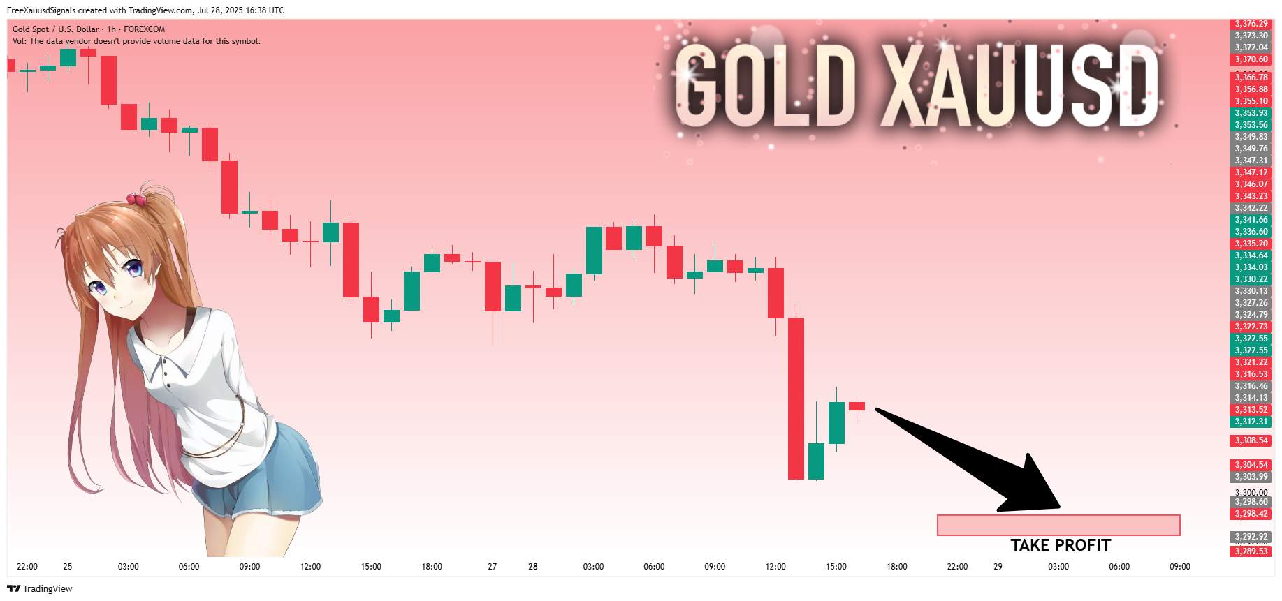 FOREXCOM:XAUUSD Chart Image by FreeXauusdSignals
