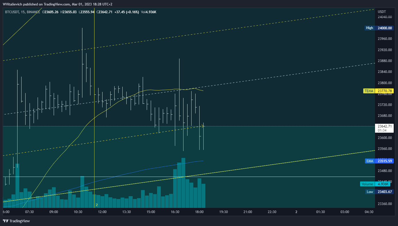 BINANCE:BTCUSDT Chart Image by WVitalievich
