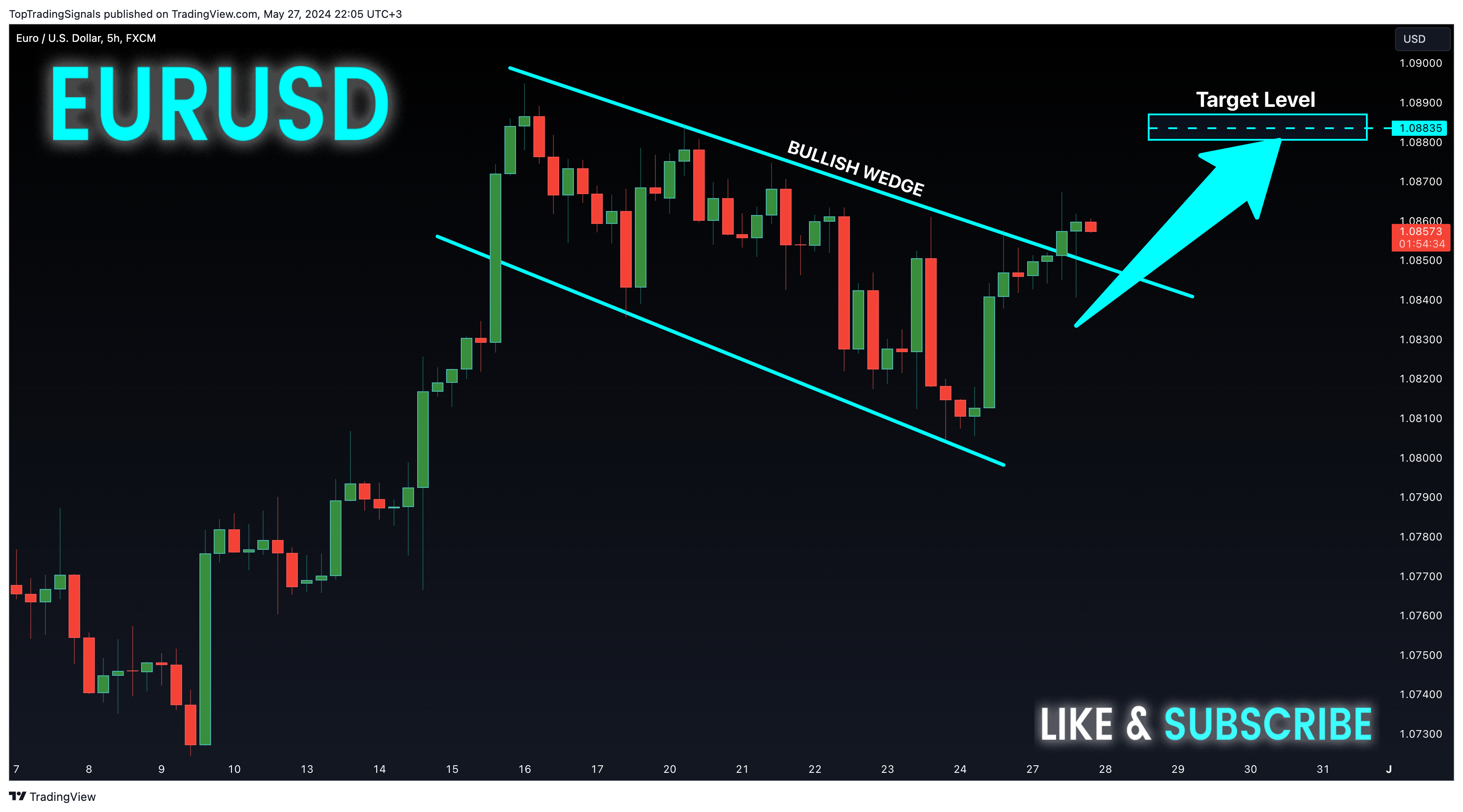 FX:EURUSD Chart Image by TopTradingSignals