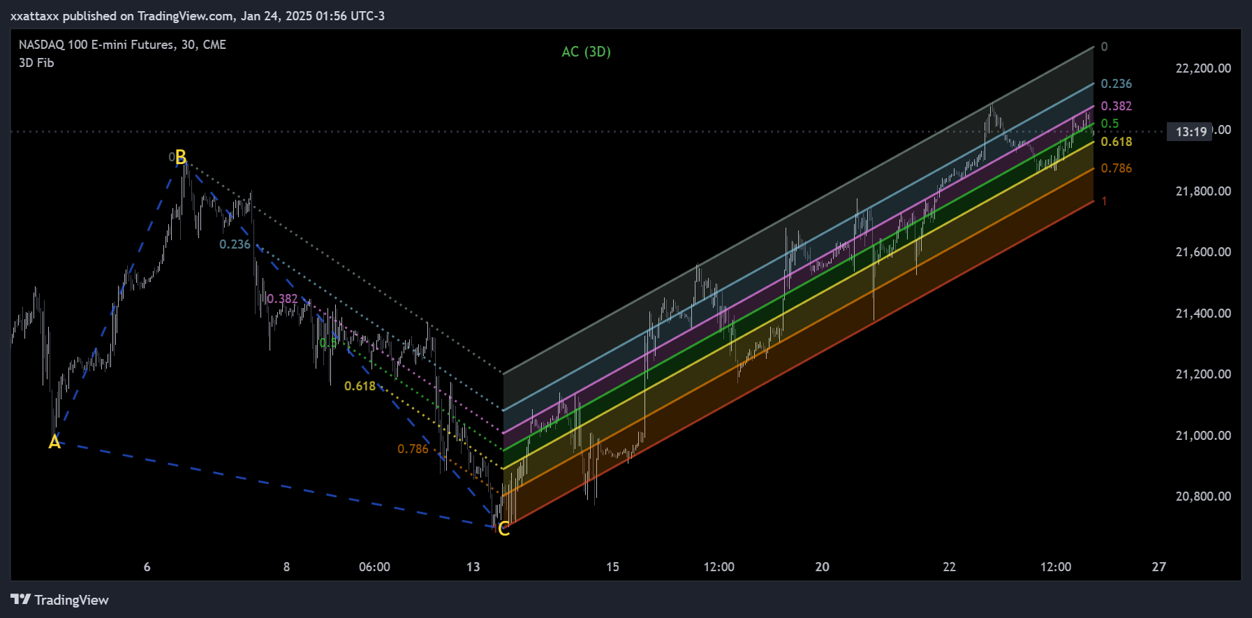 CME_MINI_DL:NQ1! Chart Image by xxattaxx