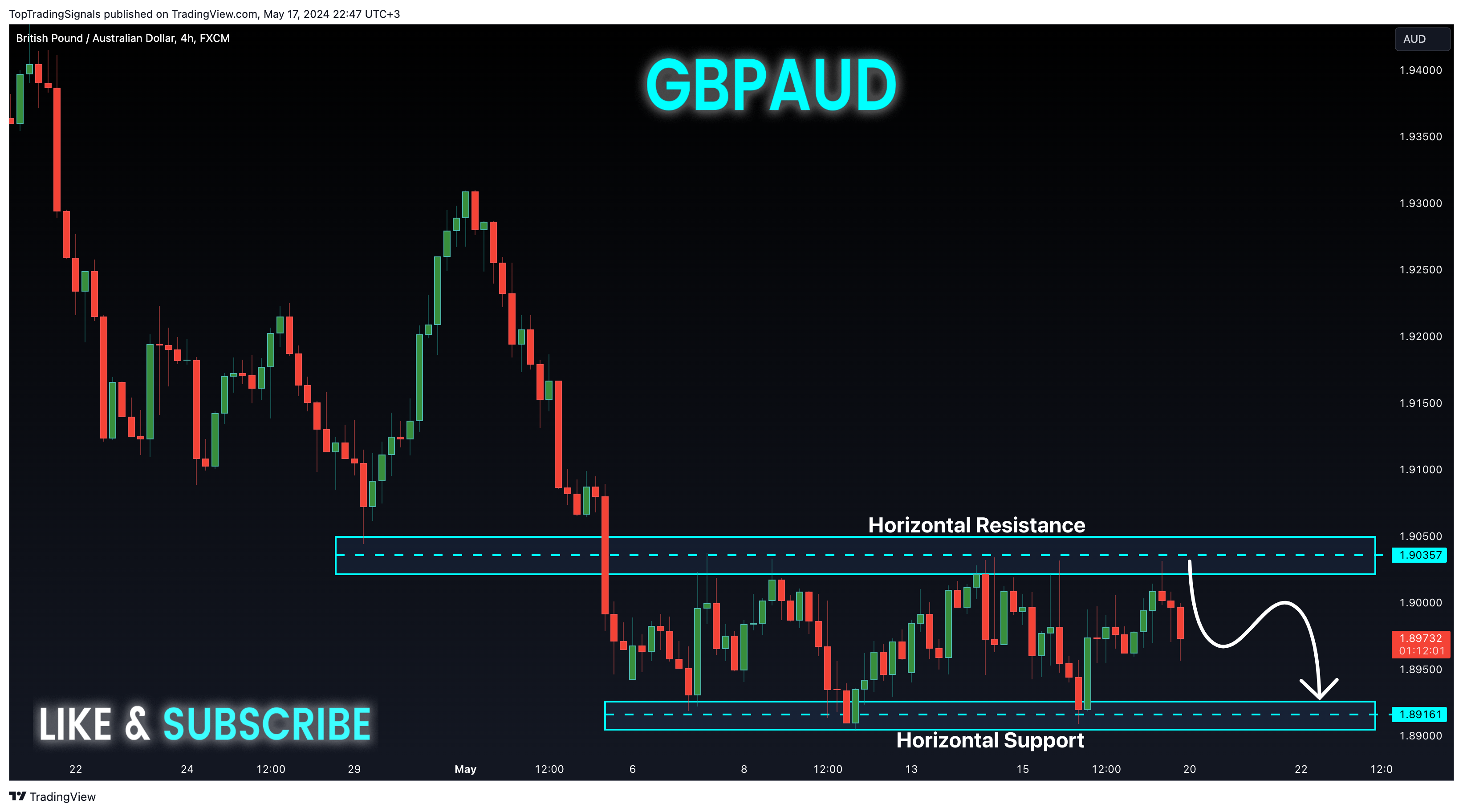 FX:GBPAUD Chart Image by TopTradingSignals