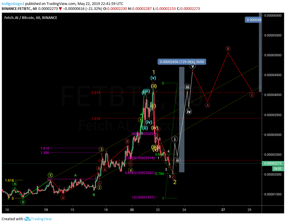  Chart Image