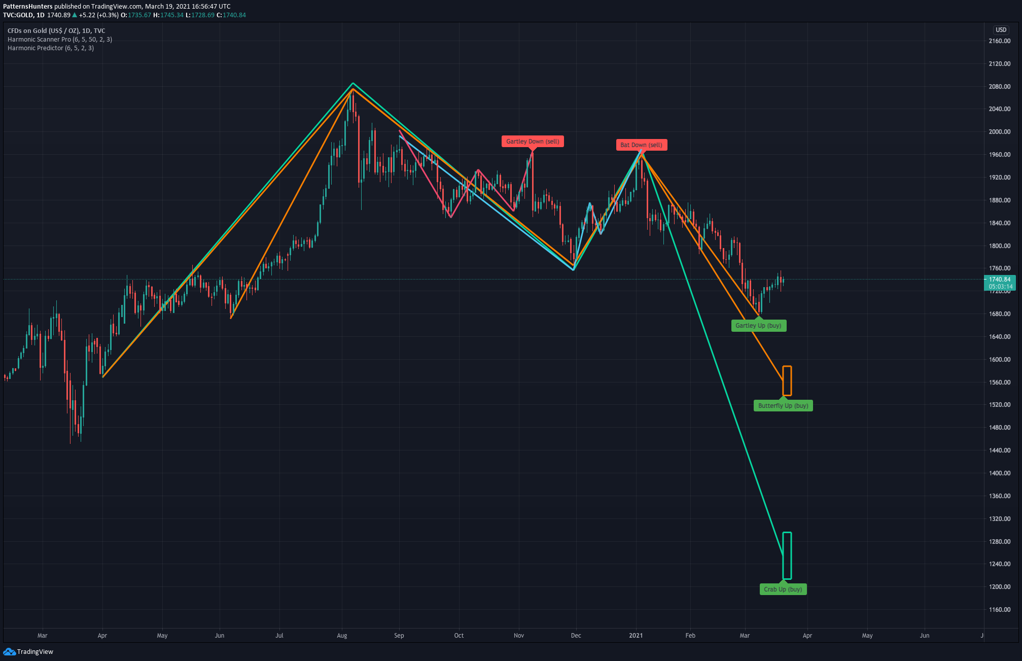  Chart Image
