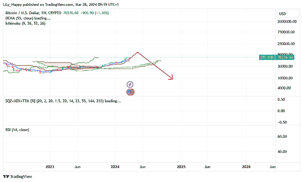 CRYPTO:BTCUSD Chart Image by LiLy_Happy