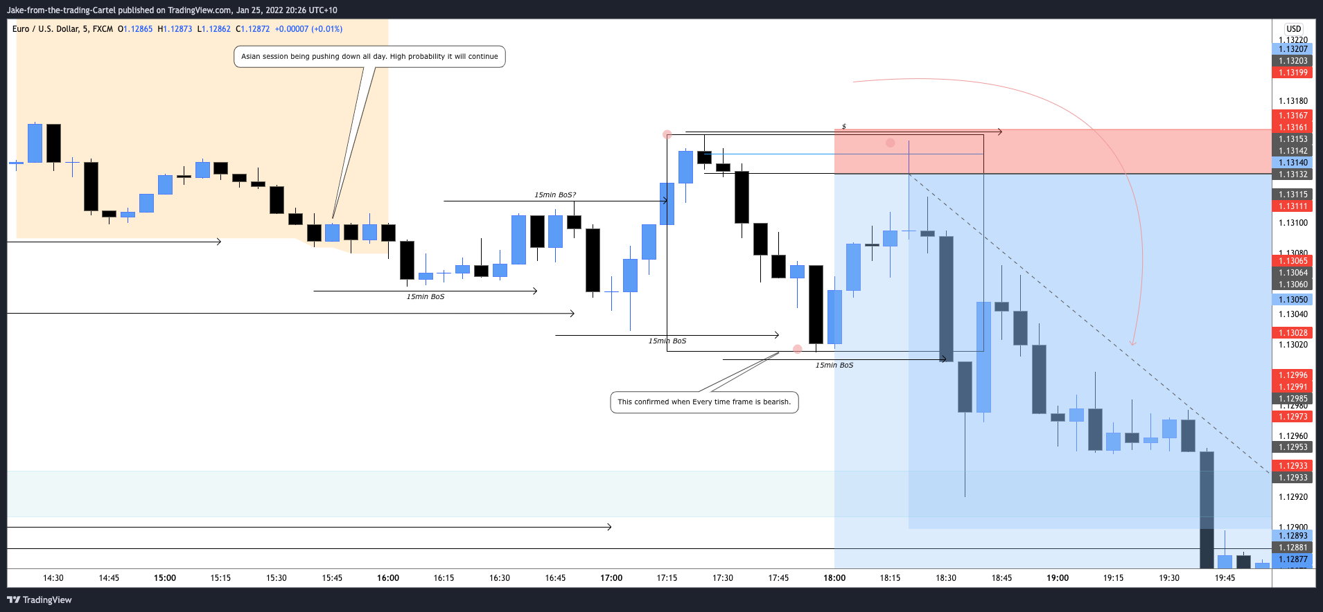 FX:EURUSD Chart Image by Jake-from-the-trading-Cartel