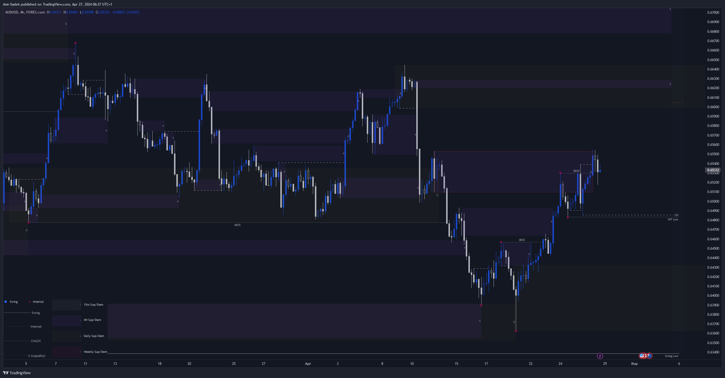FOREXCOM:AUDUSD Chart Image by Amr-Sadek