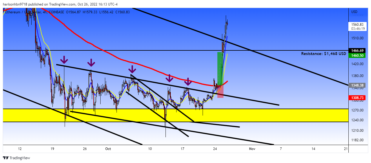 COINBASE:ETHUSD Chart Image by harisonhbn9718