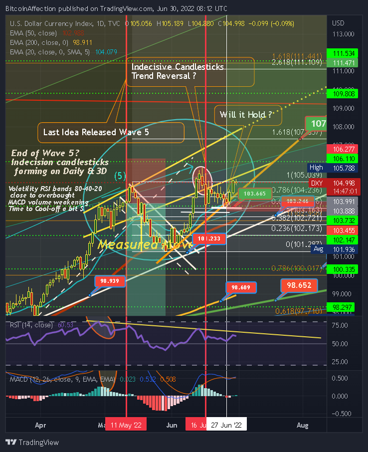 TVC:DXY Chart Image by Mr_J__fx