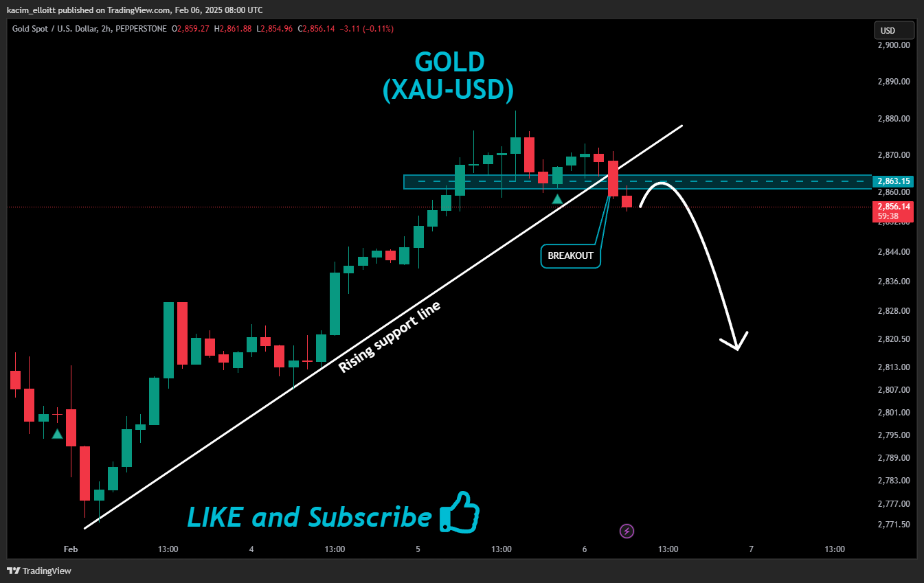 PEPPERSTONE:XAUUSD Chart Image by kacim_elloitt