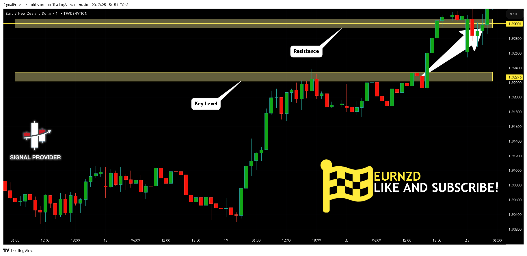 TRADENATION:EURNZD Chart Image by SignalProvider