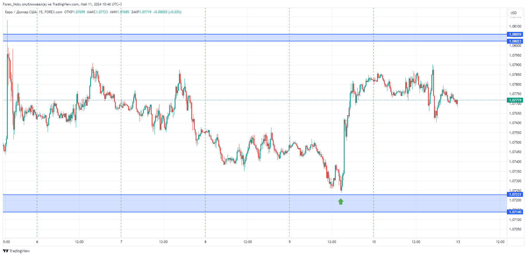 FOREXCOM:EURUSD Chart Image by Forex_Hoby