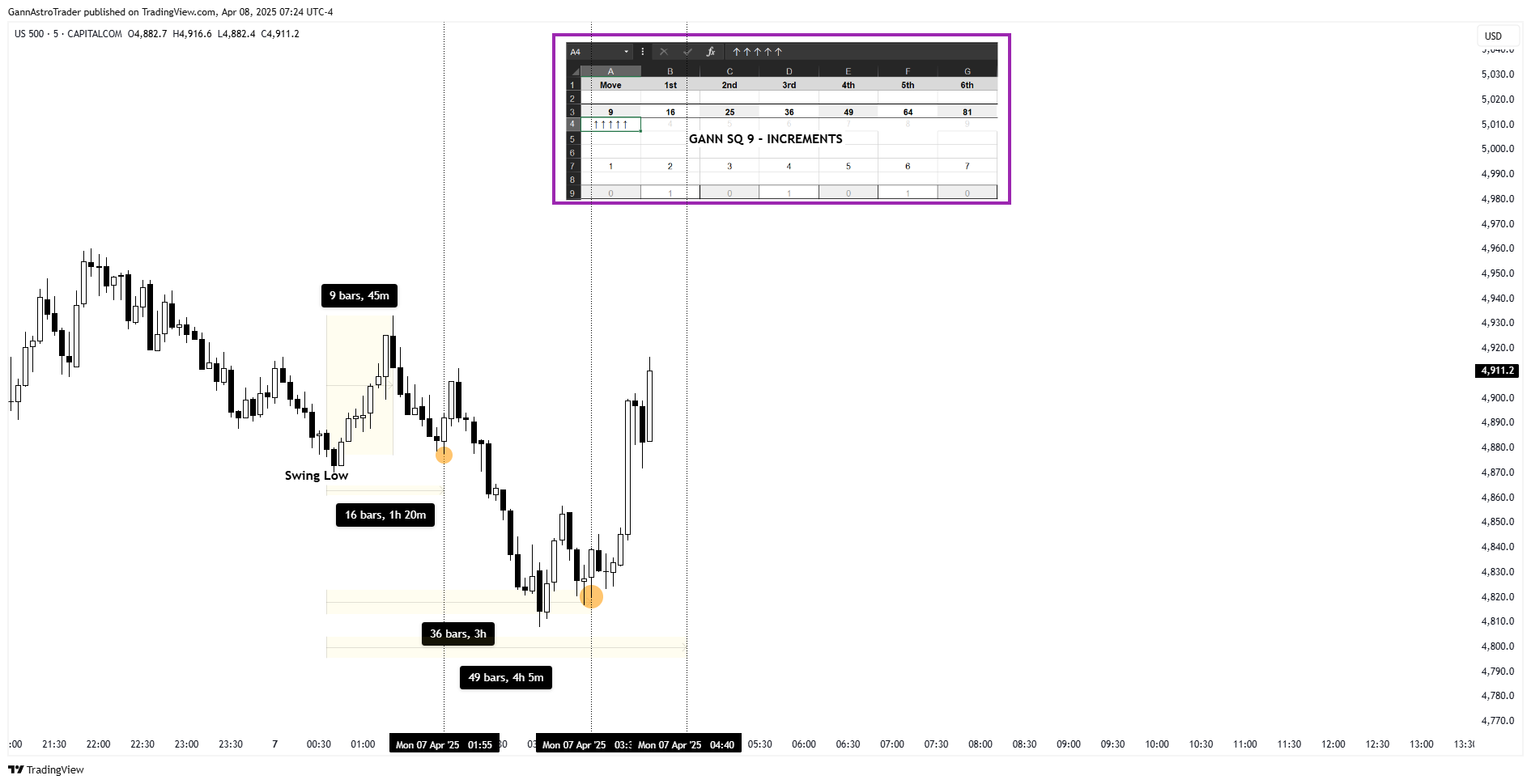 CAPITALCOM:US500 Chart Image by GannAstroTrader