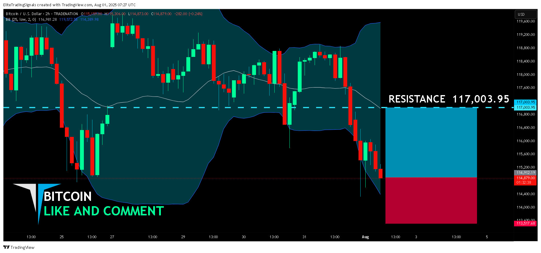 TRADENATION:BTCUSD Chart Image by EliteTradingSignals