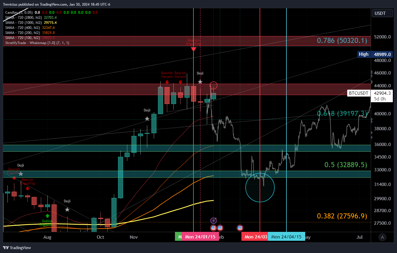 KUCOIN:BTCUSDT Chart Image by Trevictus