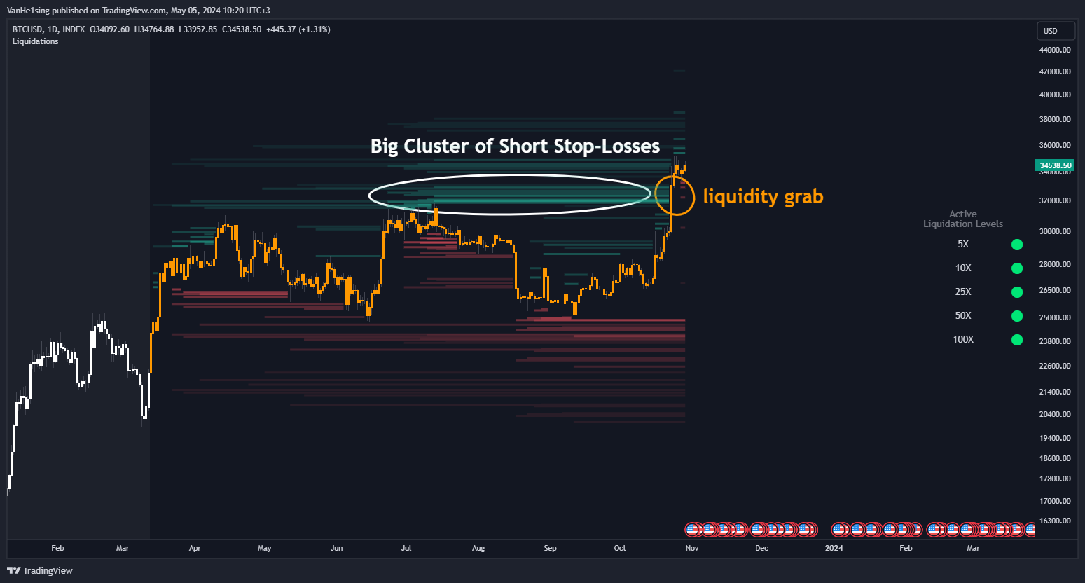 INDEX:BTCUSD Chart Image by VanHe1sing