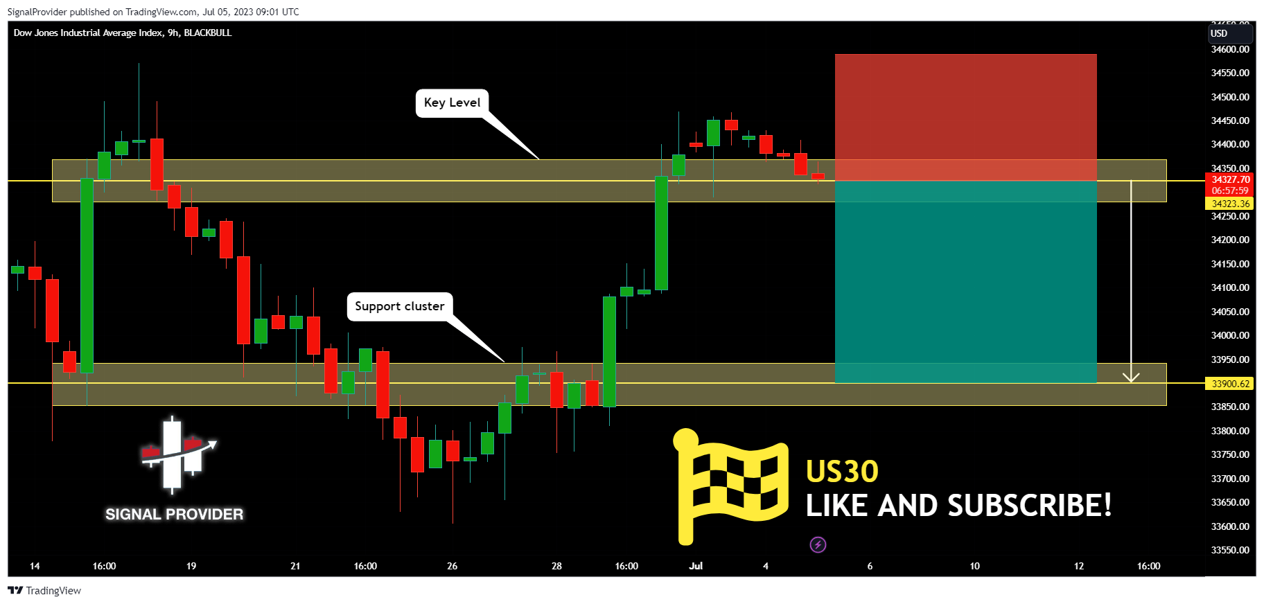 BLACKBULL:US30 Chart Image by SignalProvider