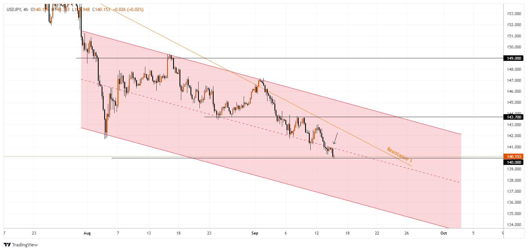 USDJPY Chart Image