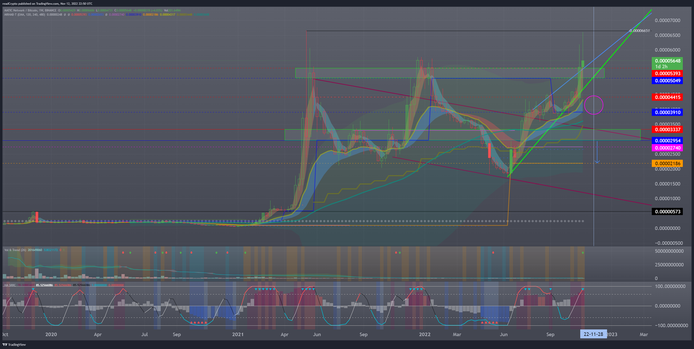 BINANCE:MATICBTC Chart Image by readCrypto