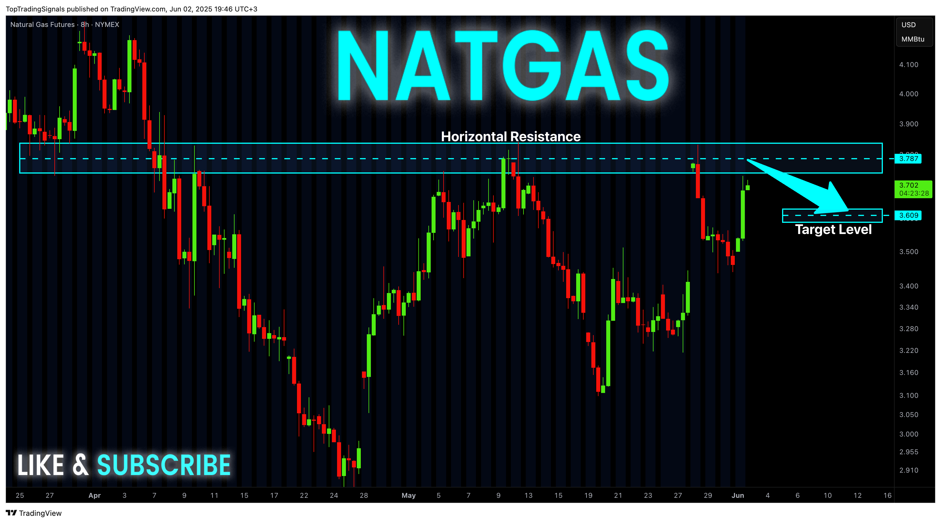NYMEX_DL:NG1! Chart Image by TopTradingSignals