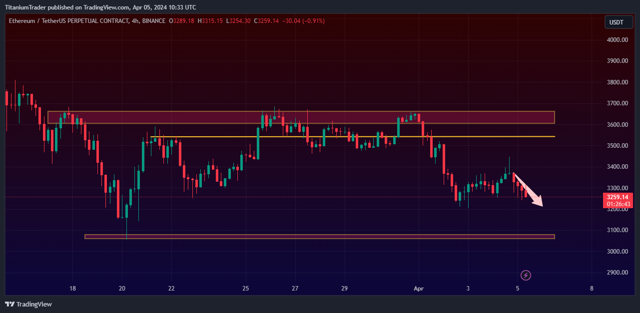 BINANCE:ETHUSDT.P Chart Image by HyBlockCap