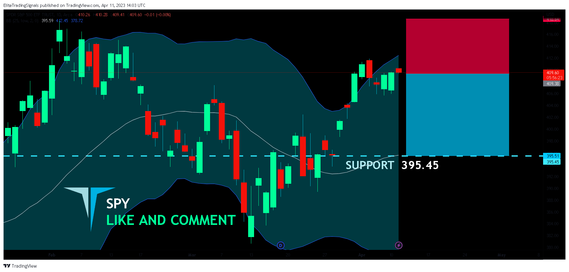 AMEX:SPY Chart Image by EliteTradingSignals