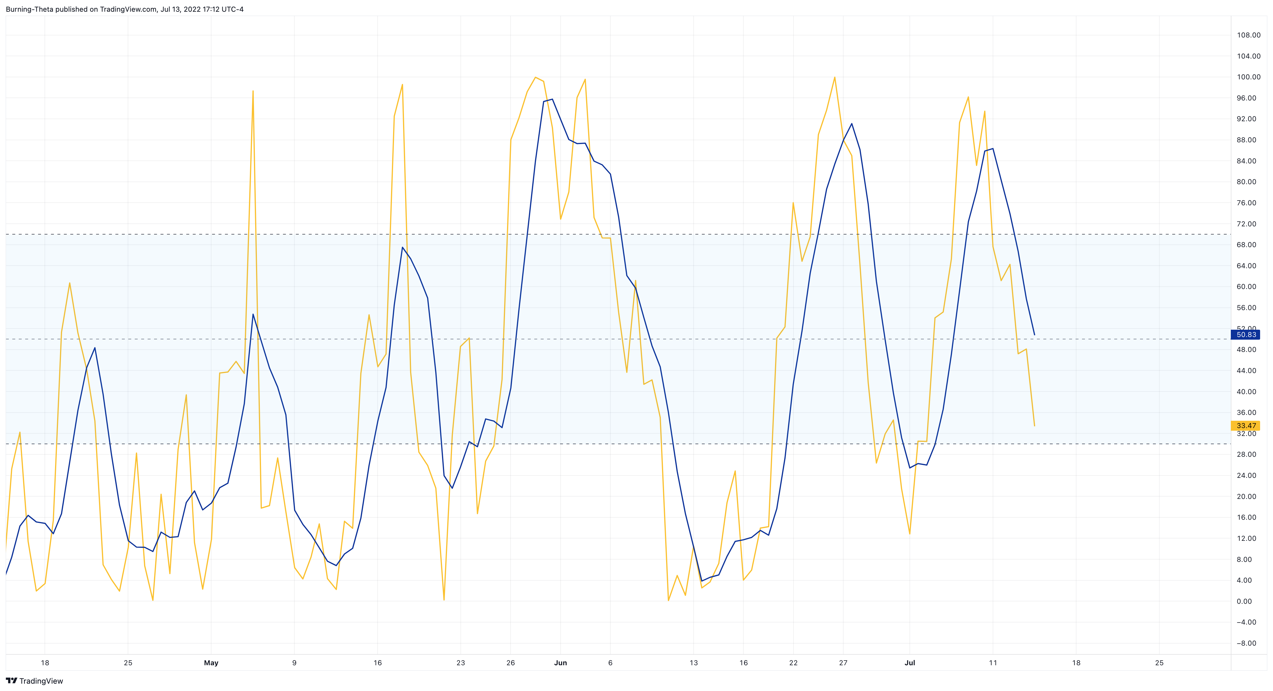 NASDAQ:QQQ Chart Image by SquishTrade