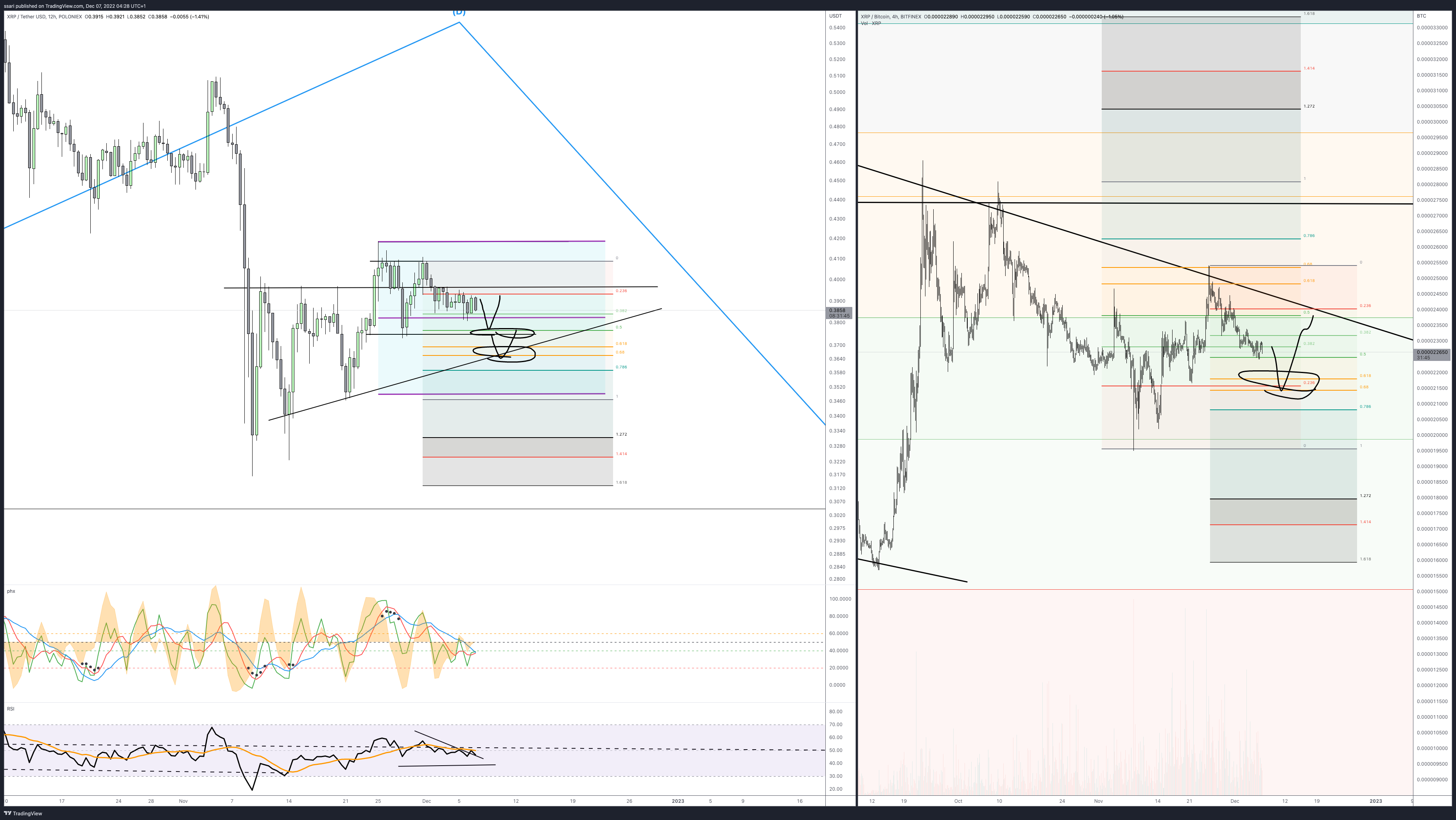 POLONIEX:XRPUSDT Chart Image by ssari