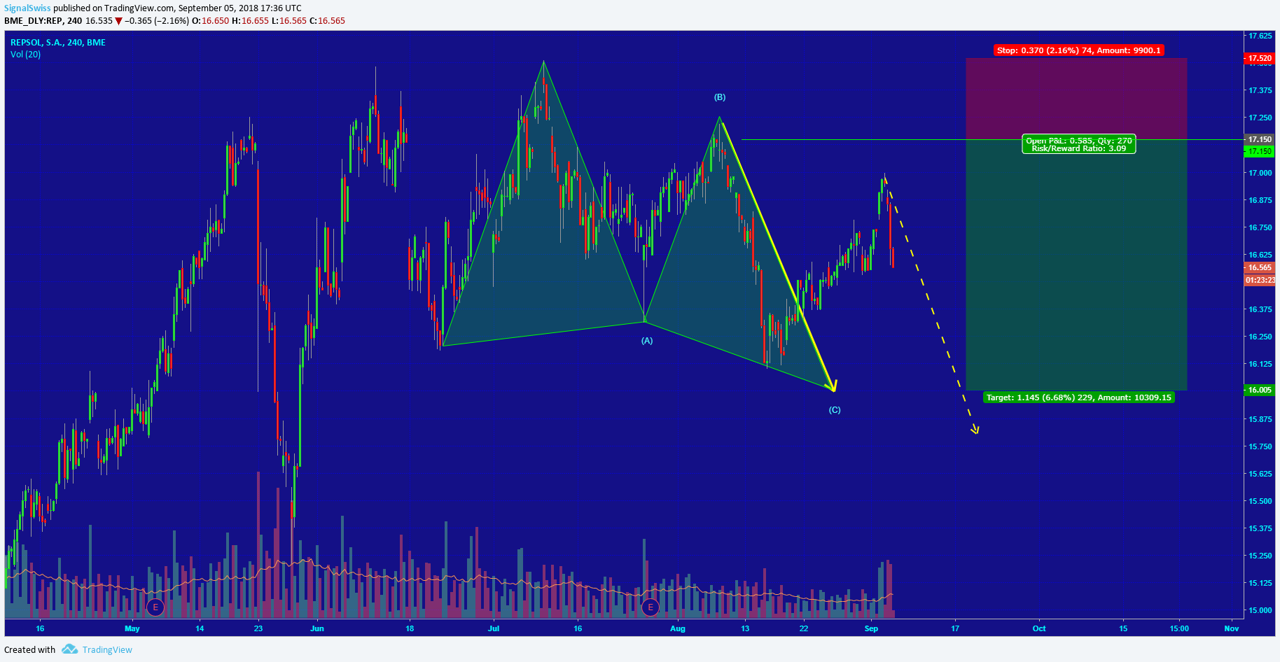  Chart Image