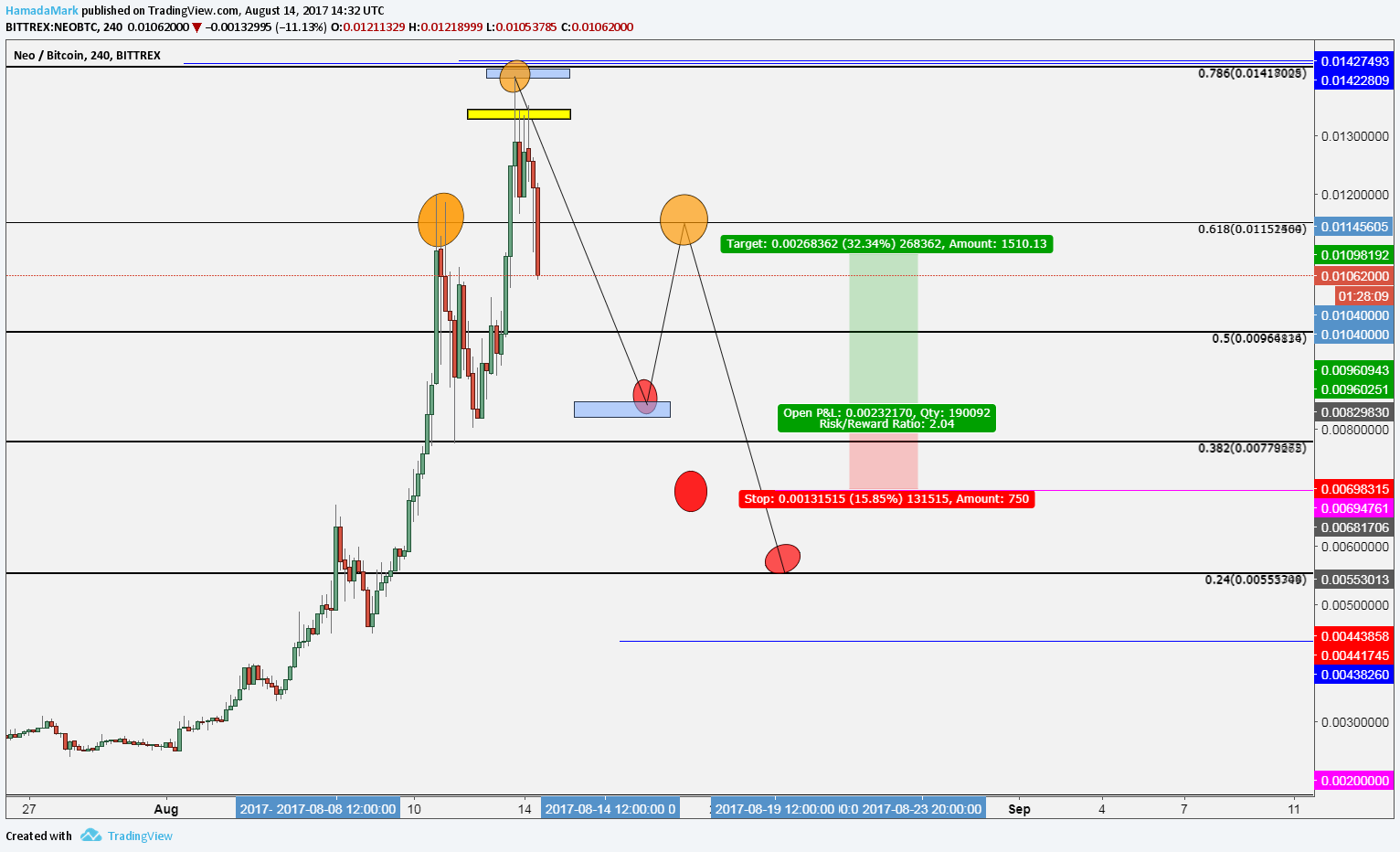  Chart Image