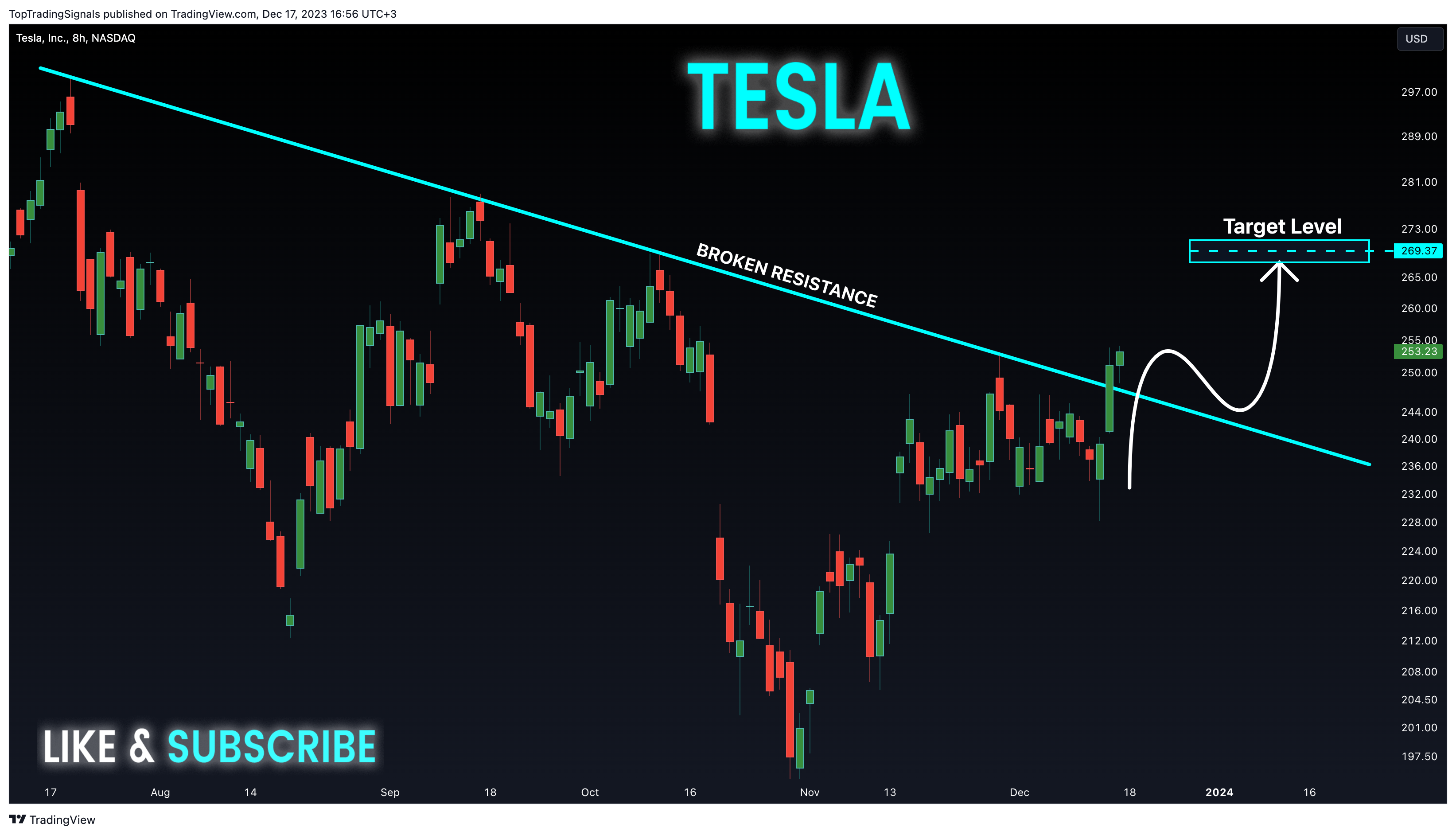 BATS:TSLA Chart Image by TopTradingSignals