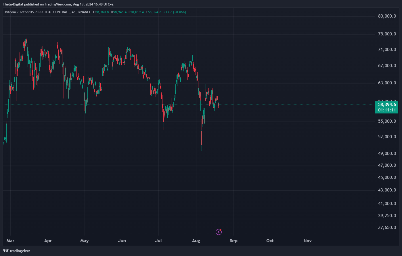 BINANCE:BTCUSDT.P Chart Image by Theta-Digital