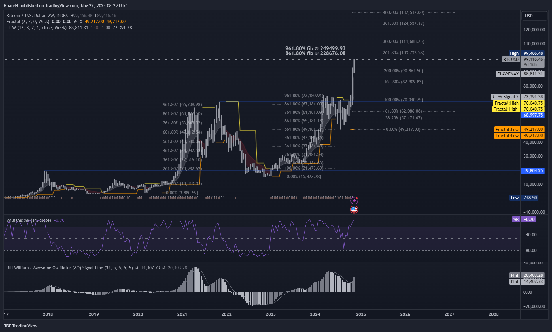 INDEX:BTCUSD Chart Image by Hhan44
