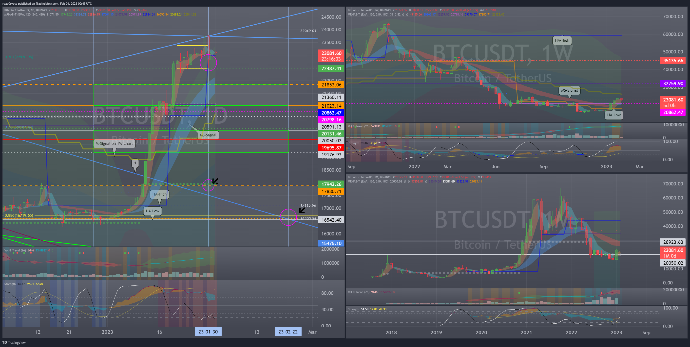 BINANCE:BTCUSDT Chart Image by readCrypto