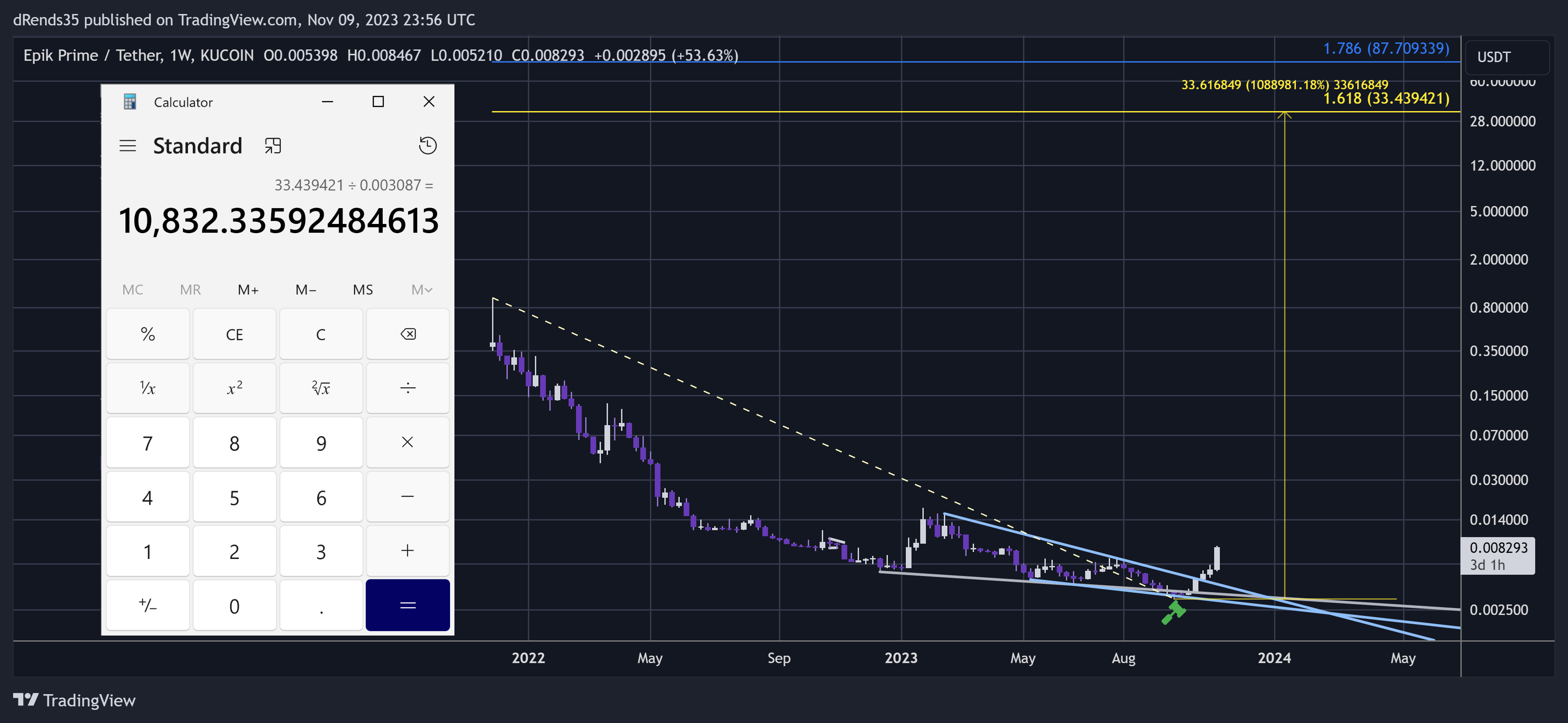 KUCOIN:EPIKUSDT Chart Image by dRends35
