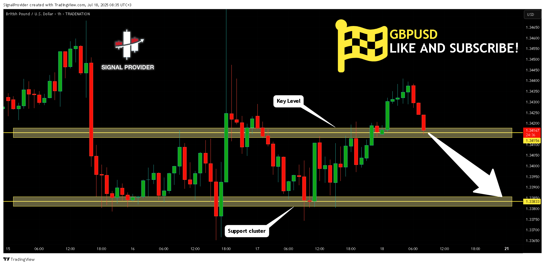 TRADENATION:GBPUSD Chart Image by SignalProvider