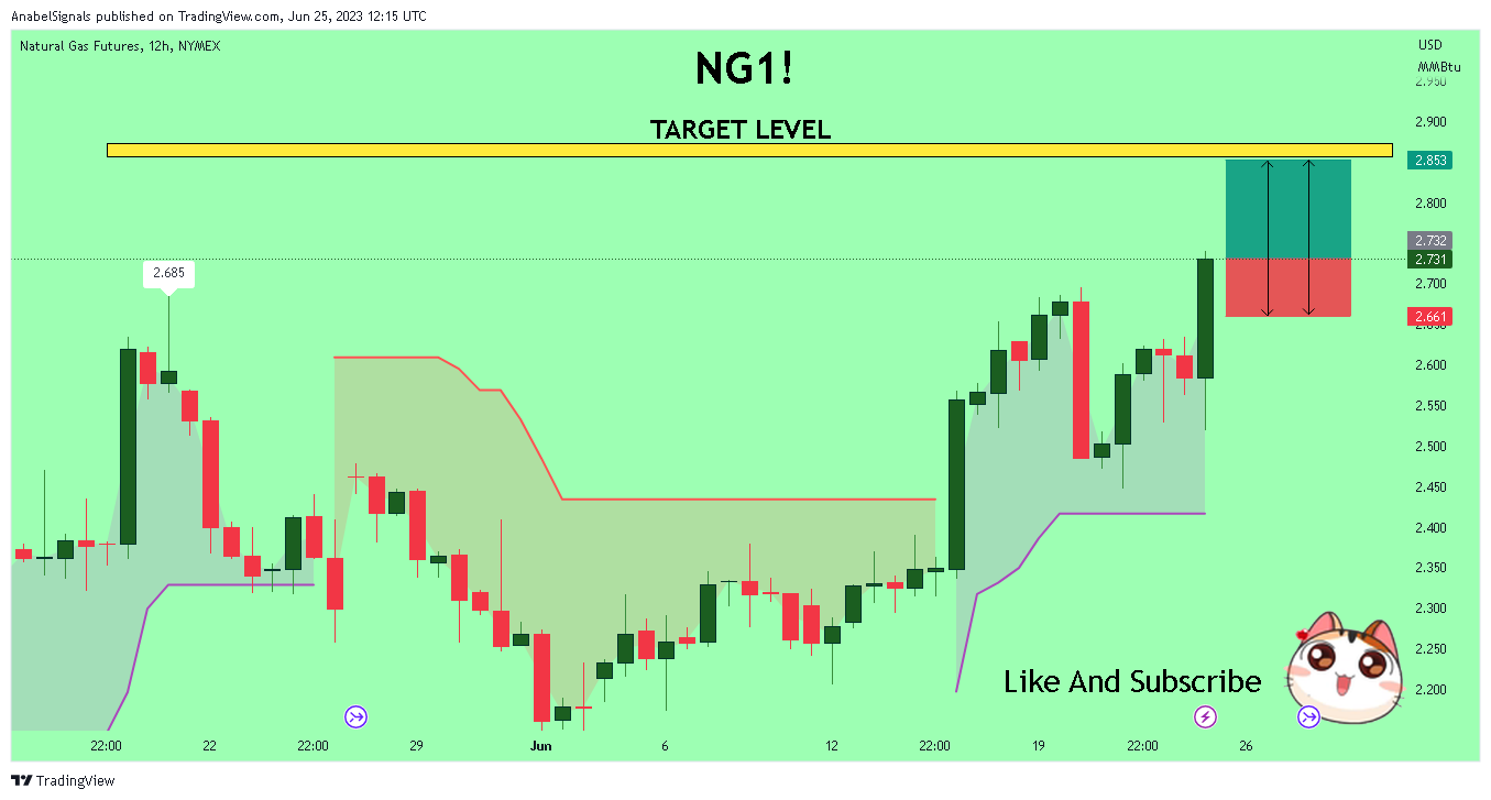 NYMEX:NG1! Chart Image by AnabelSignals